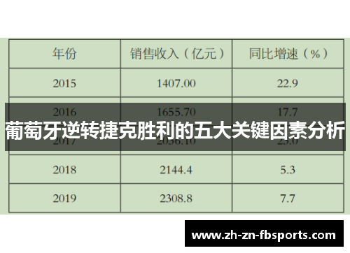 葡萄牙逆转捷克胜利的五大关键因素分析 葡萄牙逆转捷克胜利的五大关键因素分析