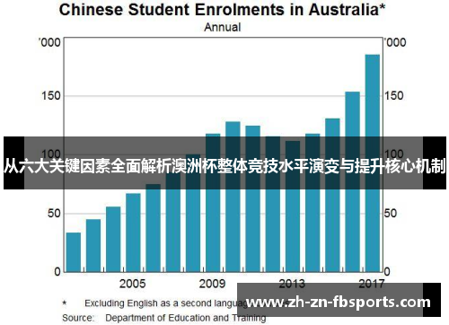 从六大关键因素全面解析澳洲杯整体竞技水平演变与提升核心机制