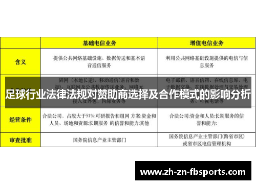 足球行业法律法规对赞助商选择及合作模式的影响分析
