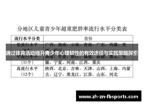 通过体育活动提升青少年心理韧性的有效途径与实践策略探索