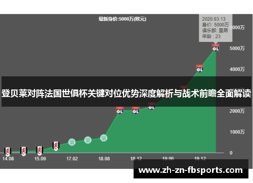 登贝莱对阵法国世俱杯关键对位优势深度解析与战术前瞻全面解读