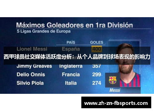 西甲球员社交媒体活跃度分析：从个人品牌到球场表现的影响力