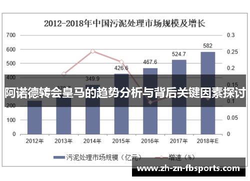 阿诺德转会皇马的趋势分析与背后关键因素探讨